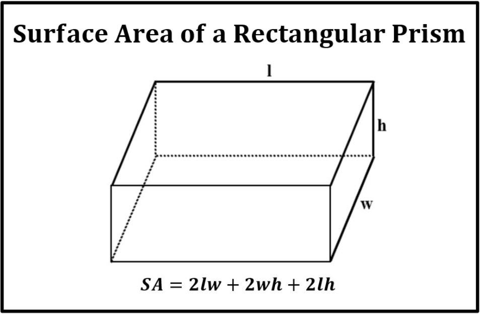 Finding the surface area of a rectangular prism