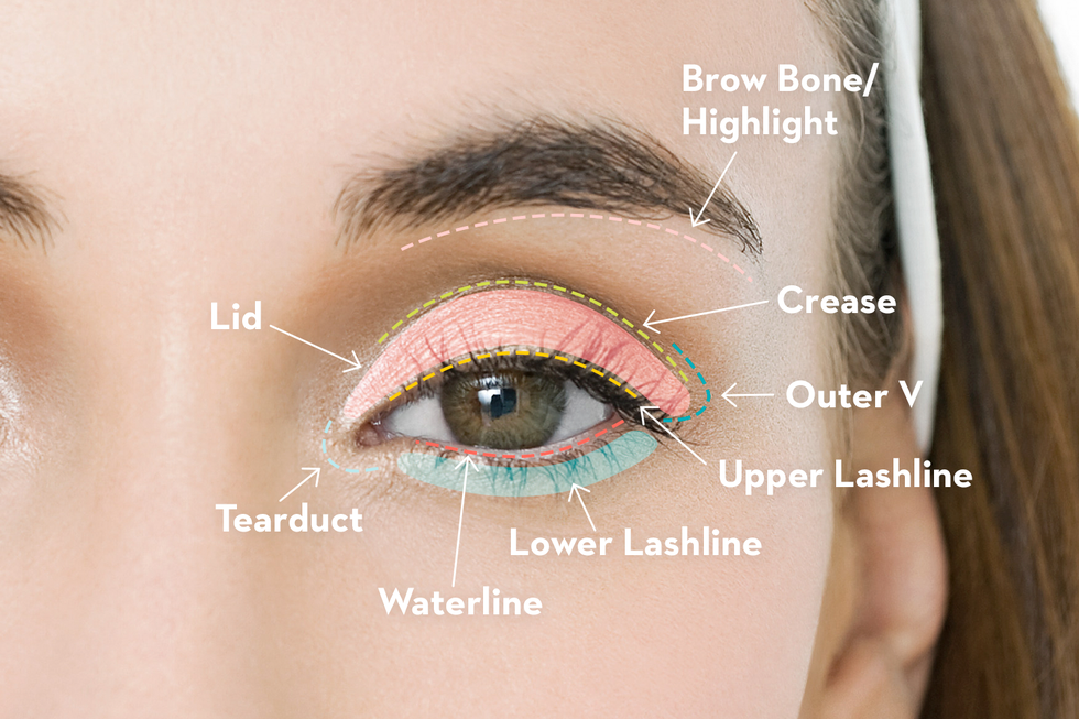 Applying Eyeshadow Techniques