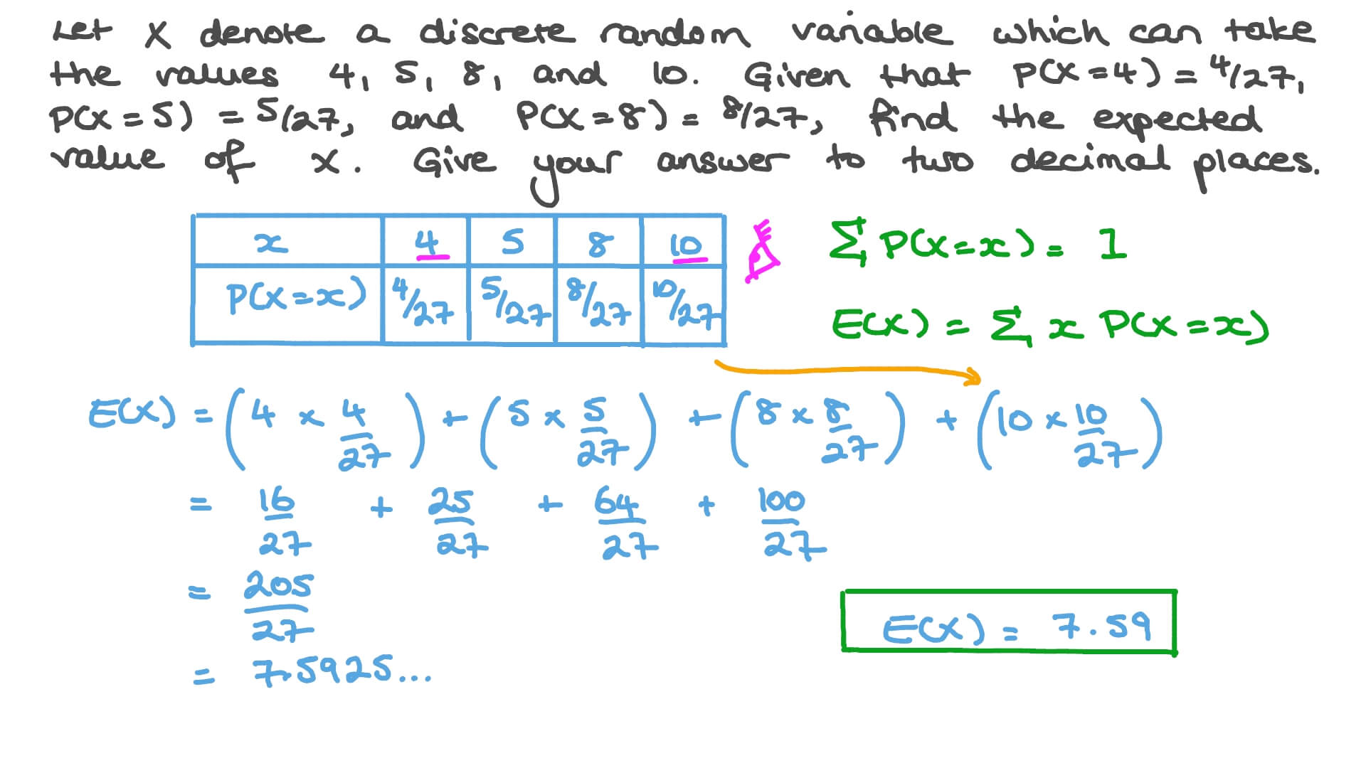 Expected Value Concept Visualization