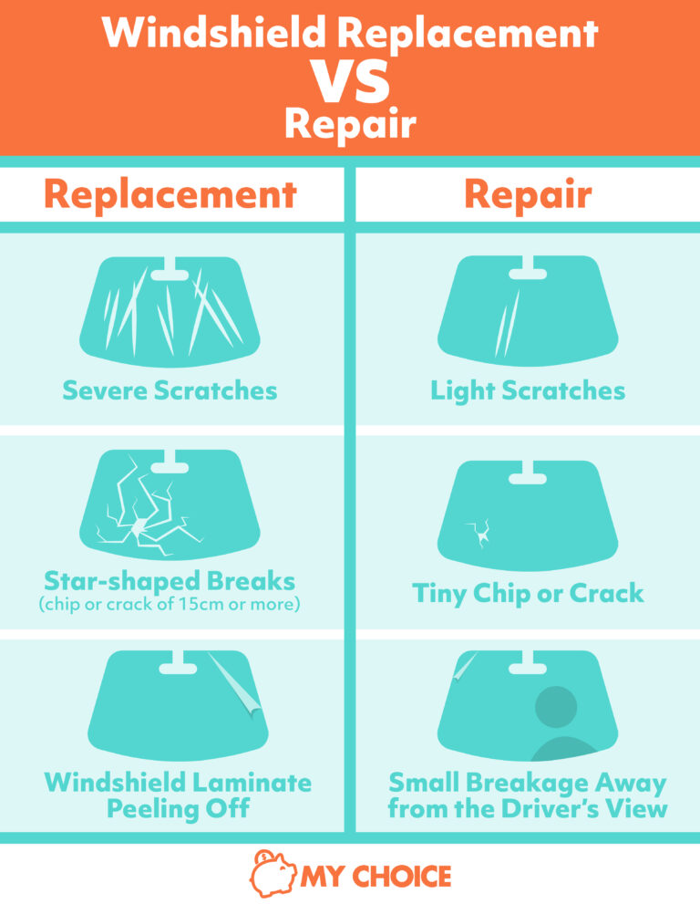 How much does it cost to replace a windshield?