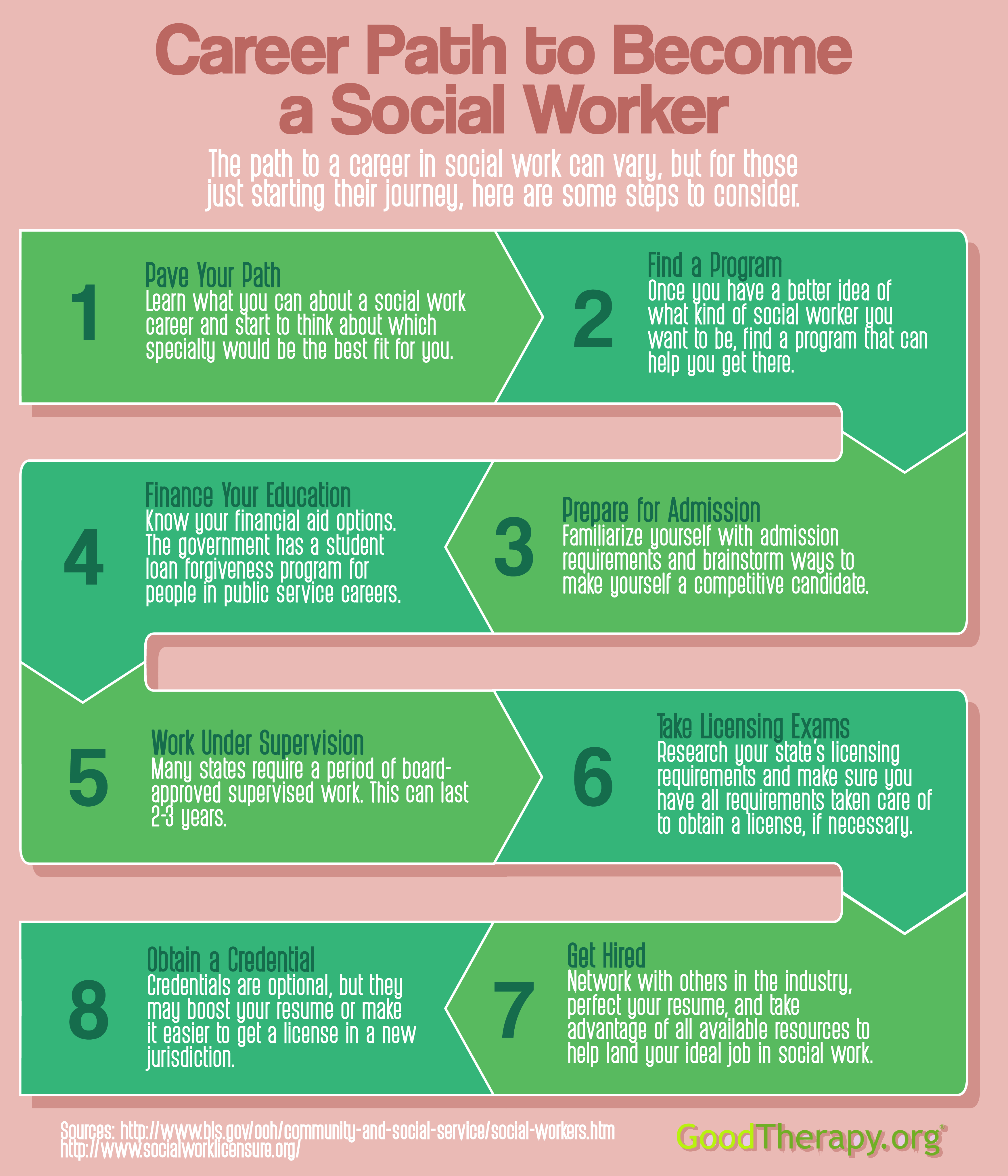 Social work career