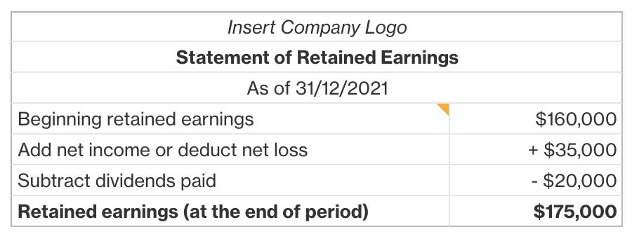 How to find retained earnings