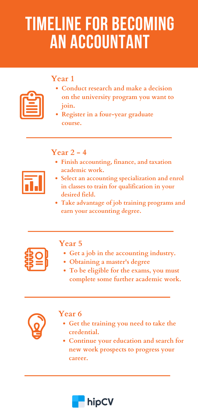 Future of Accounting Careers